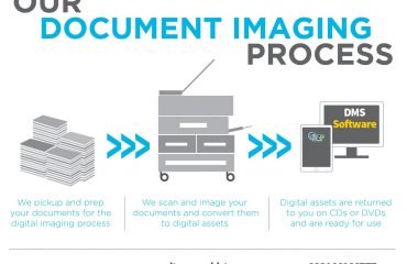 Document Imaging Process
