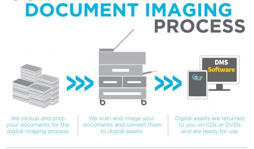 Document Imaging Process